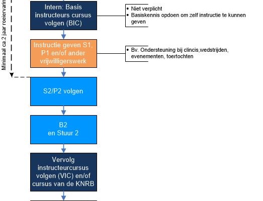 Cursusoverzicht